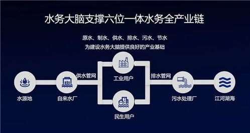 工業互聯網政策解讀 AI、大數據與5G的價值彰顯與數據服務新機遇