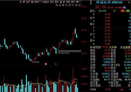 下周解禁名單一覽 12.6-12.10期間17家公司解禁市值超10億，工業互聯網數據服務受關注