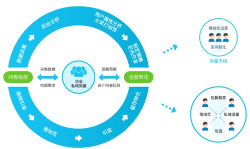 破局增長困局 工業互聯網數據服務如何有效提升客戶轉化與數據價值