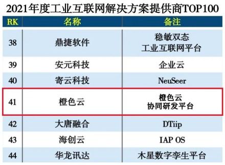 橙色云連續榮膺工業互聯網解決方案百強榜單，以數據服務賦能產業升級