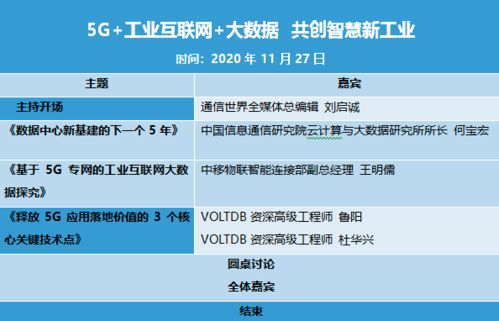 5G、工業(yè)互聯(lián)網(wǎng)與大數(shù)據(jù) 三駕馬車驅(qū)動，開創(chuàng)智慧新工業(yè)時(shí)代