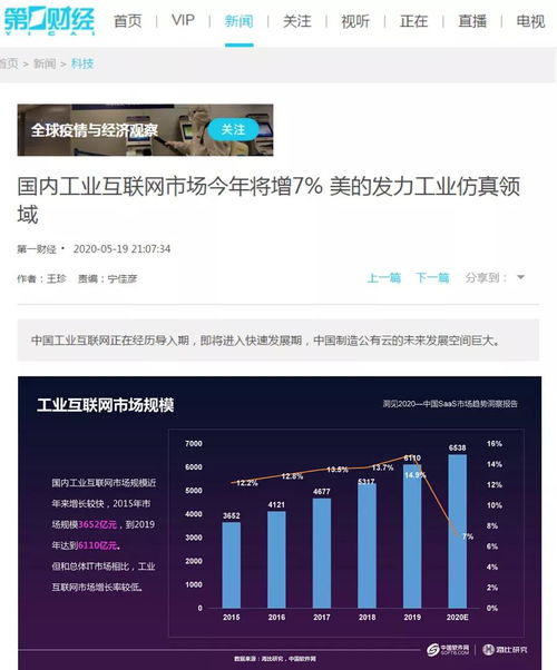 國內(nèi)工業(yè)互聯(lián)網(wǎng)市場今年預(yù)計(jì)增長7%，美的發(fā)力工業(yè)仿真領(lǐng)域引領(lǐng)數(shù)據(jù)服務(wù)創(chuàng)新