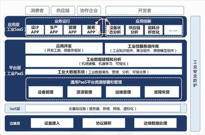 盛世景觀點丨工業(yè)互聯(lián)網(wǎng)行業(yè)淺析 聚焦工業(yè)互聯(lián)網(wǎng)數(shù)據(jù)服務